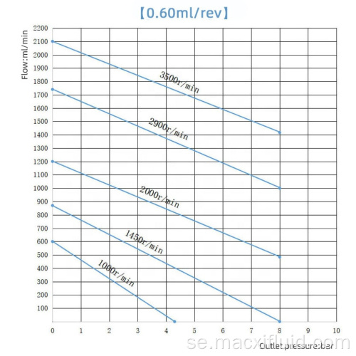 DC Brushless har Tel Loy Pressure Gear Pump